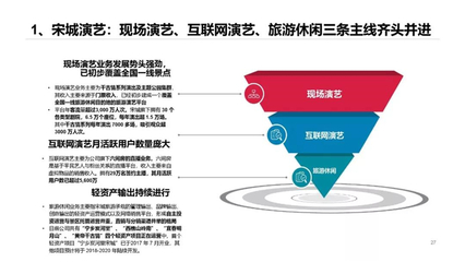 中國旅游演出市場分析報告 聚焦入境旅游業務的新機遇與挑戰