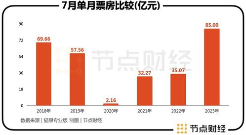 業(yè)績高增背后，分眾的變與不變 國內(nèi)旅游業(yè)務(wù)的新篇章